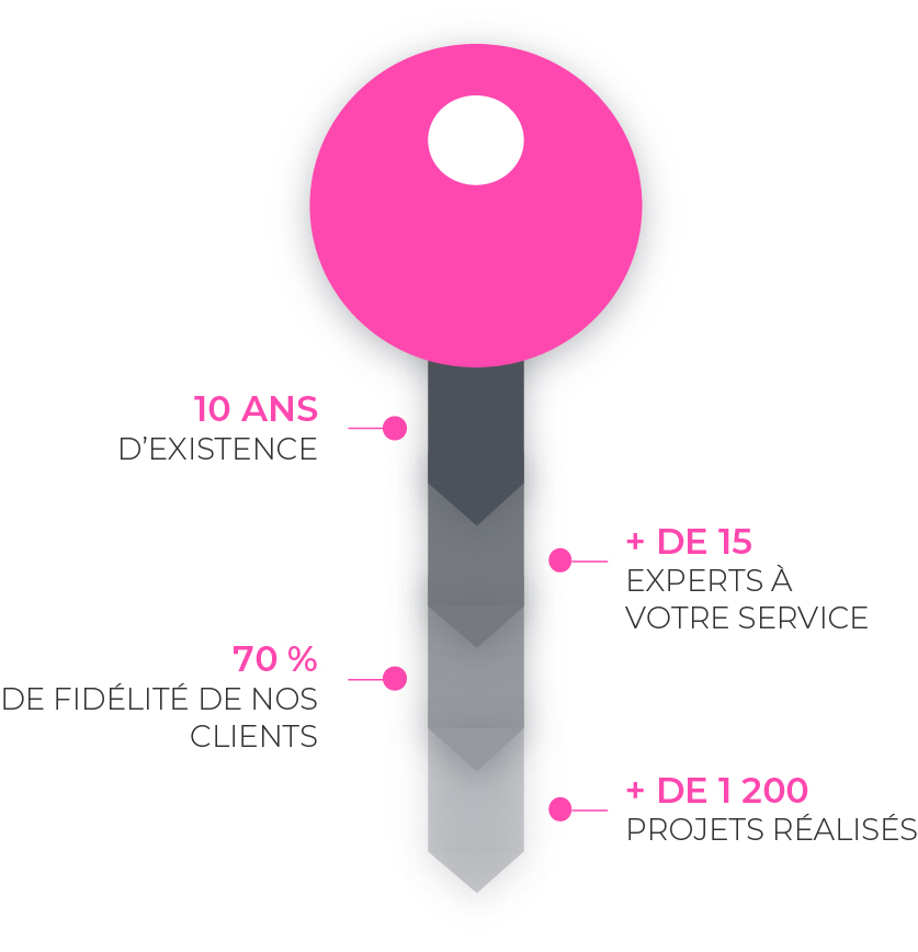 agence de communication